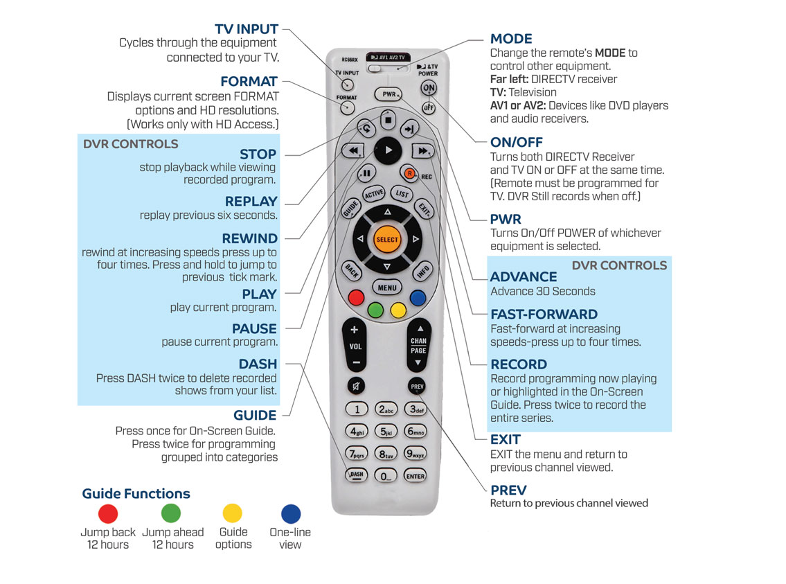 Remote Control DIRECTV Stellar Fiber Internet