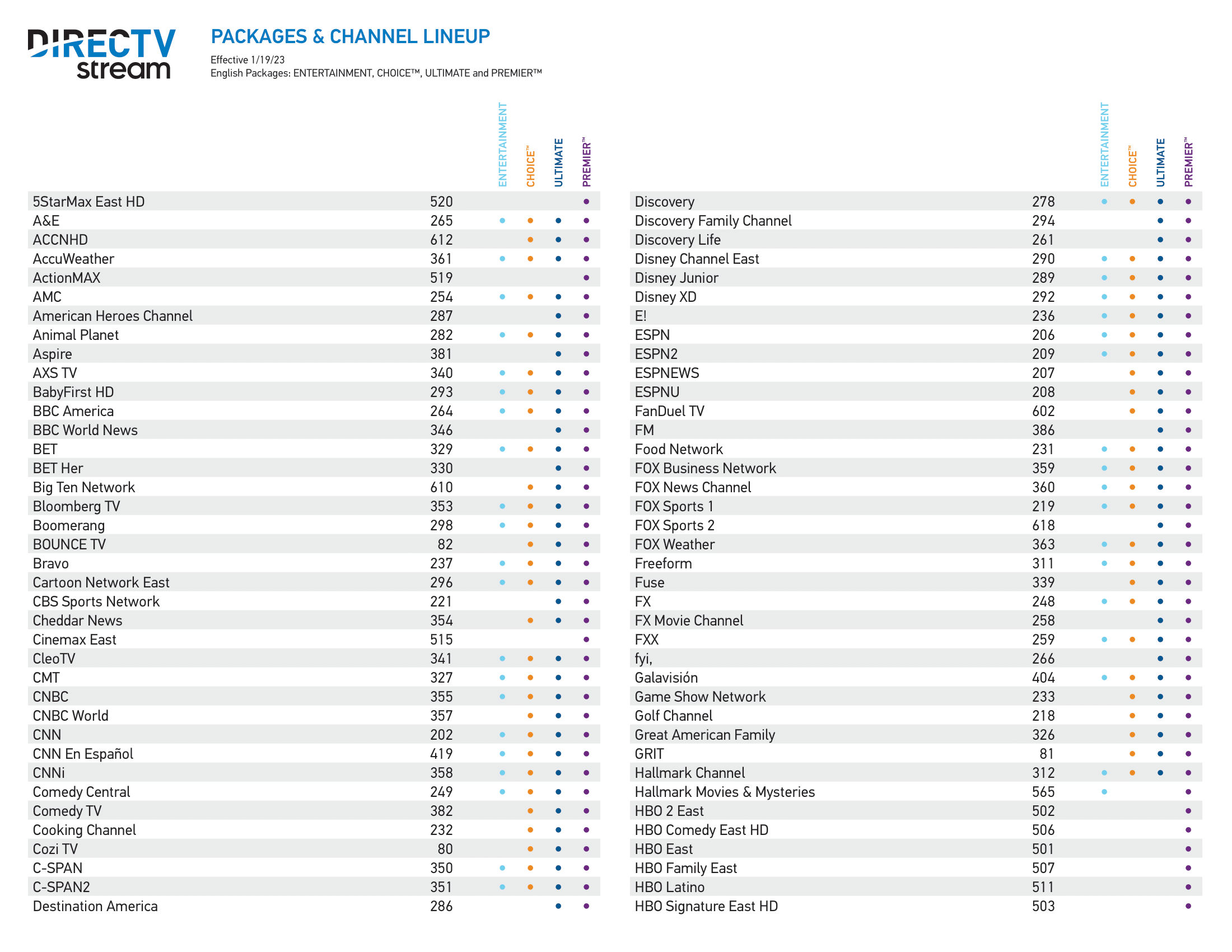 Channel Lineups DIRECTV Stream Stellar Fiber Internet