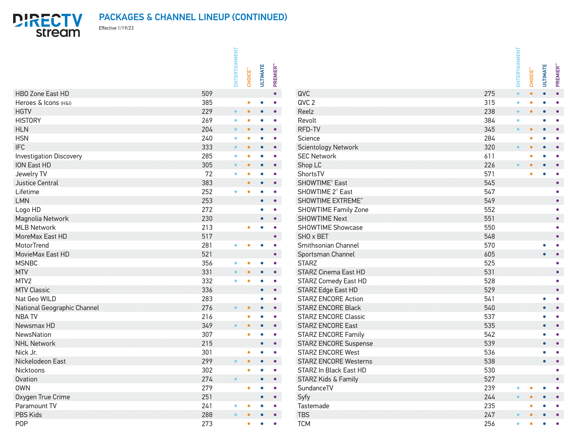 Channel Lineups DIRECTV Stream Stellar Fiber Internet